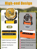 Orteen Rechargeable 9-Inch Portable Table Fan, 20000mAh Battery Powered Camping - Image 6