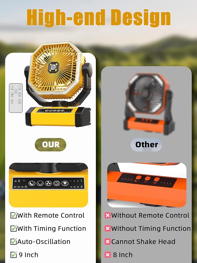 Orteen Rechargeable 9-Inch Portable Table Fan, 20000mAh Battery Powered Camping - Image 6