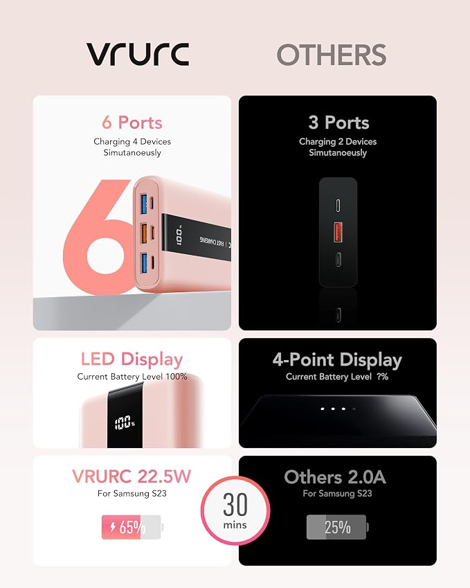 VRURC Portable Charger, 20000mAh Mini Power Bank, 22.5W Fast Charging Battery - Image 5