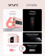 VRURC Portable Charger, 20000mAh Mini Power Bank, 22.5W Fast Charging Battery - Image 5