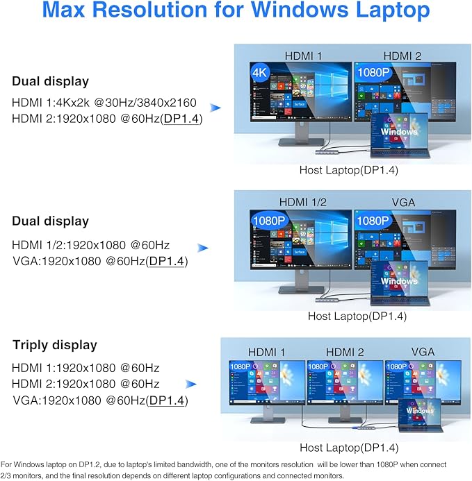 USB C Docking Station Dual Monitor - Image 3