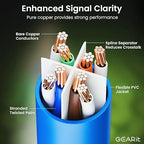 GEARit Cat 6 Ethernet Cable Pack - Image 6