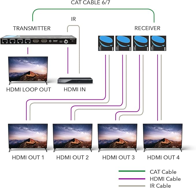 OREI 4K 1x4 HDMI Extender Splitter Over CAT6/7 Ethernet Cable Up to 4K@30Hz - Image 2