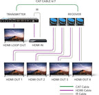 OREI 4K 1x4 HDMI Extender Splitter Over CAT6/7 Ethernet Cable Up to 4K@30Hz - Image 2