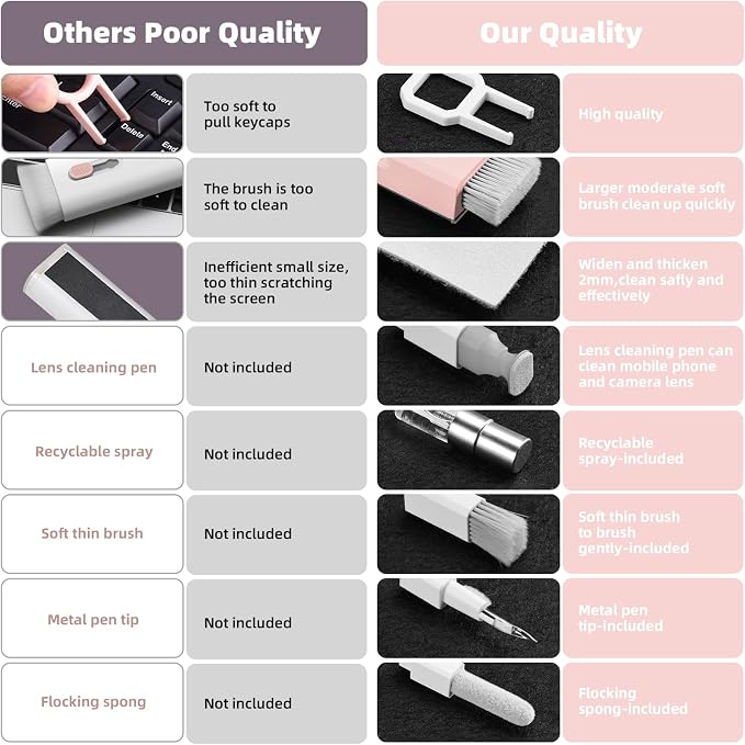 Keyboard Cleaning Kit, All in 1 Laptop Cleaning Kit - Image 2