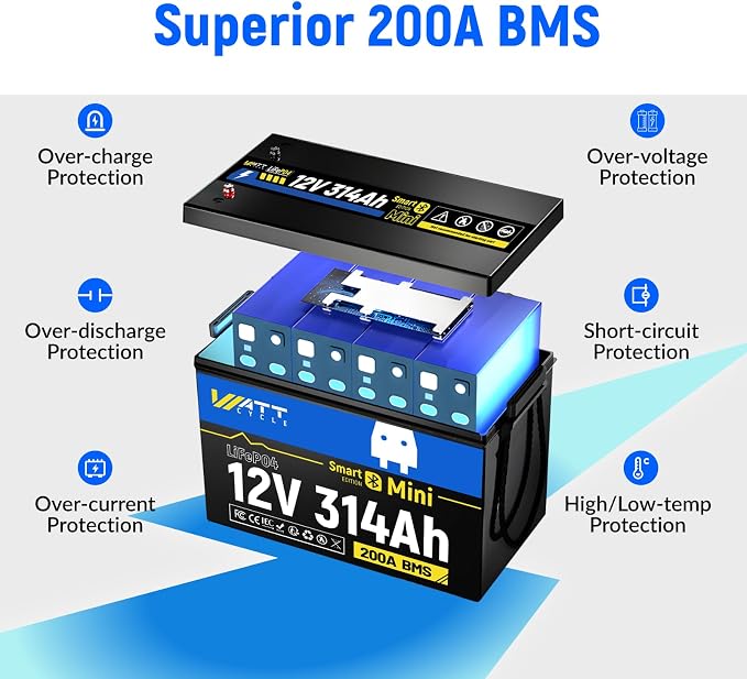 48V 314Ah Mini LiFePO4 Lithium Battery - Image 3