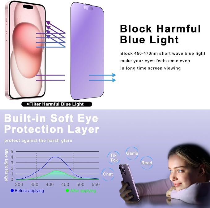 2 Pack Anti Blue Light Matte Screen Protector - Image 3