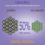 Cat6a Patch Cables 0.5ft Slim, Cat6 Ethernet Patch Cable Pure Copper, Flexible - Image 3