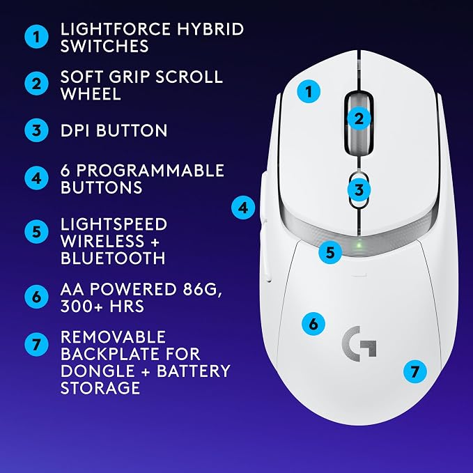 Logitech G309 Lightspeed Wireless Gaming Mouse, Lightweight, LIGHTFORCE Switches - Image 8