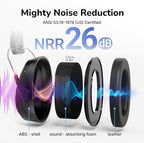 Dr.meter Hearing Protection Ear Muffs, 31dB Noise Reduction Safety Earmuffs - Image 3