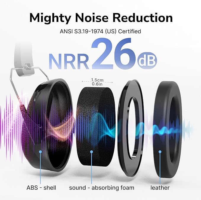 Dr.meter Hearing Protection Ear Muffs, 31dB Noise Reduction Safety Earmuffs - Image 3