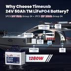 24V 50Ah LiFePO4 Lithium Battery Enhanced Version, Max Continuous Discharge 1.2C - Image 8