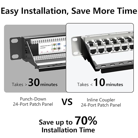 Jadaol 24 Port Shielded Patch Panel Rack or Wall Mount 19-Inch, 1U Cat6A - Image 4