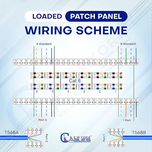 NewYork Cables 12 Port Cat6 Patch Panel – 10Gb Ethernet, 1U Horizontal Wall - Image 3