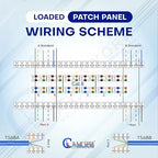 NewYork Cables 12 Port Cat6 Patch Panel – 10Gb Ethernet, 1U Horizontal Wall - Image 3
