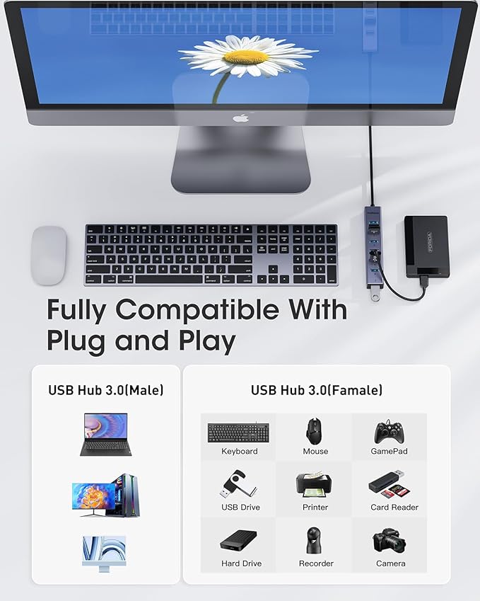 FORIDA USB to USB Hub Long Cable, 8 Ports USB 3.0 Adapter - Image 7