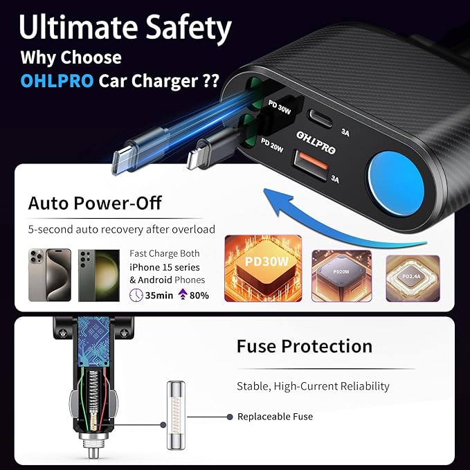 OHLPRO Retractable Car Charger Cigarette Lighter Adapter, 168W 5 in 1 Fast - Image 4