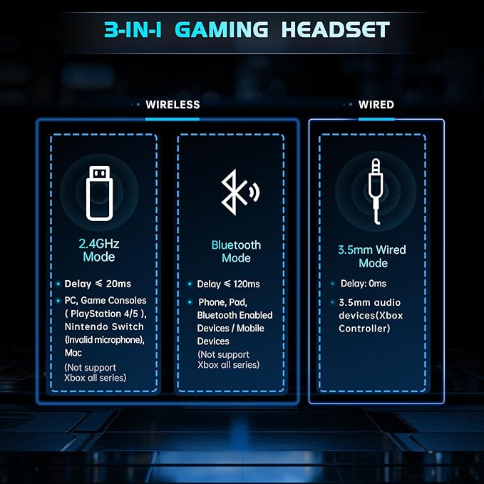 2.4GHz Wireless Gaming Headphones - Image 5