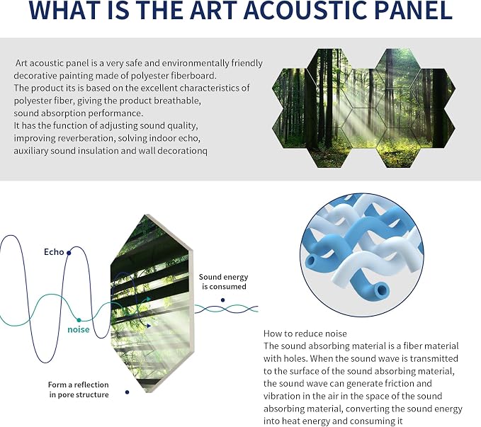 Mollywell Art Acoustic Panels, Soundproofing, Wall Decoration, Suitable - Image 3