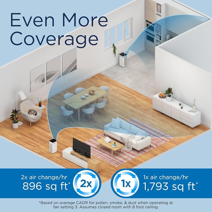 Medify MA-40 Air Purifier with True HEPA H13 Filter | 1, 793 ft² Coverage in 1hr - Image 4
