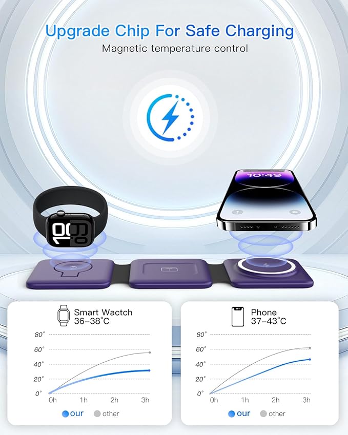Charging Station for Mag Safe Apple - 3 in 1 Magnetic Foldable Wireless Charger - Image 8
