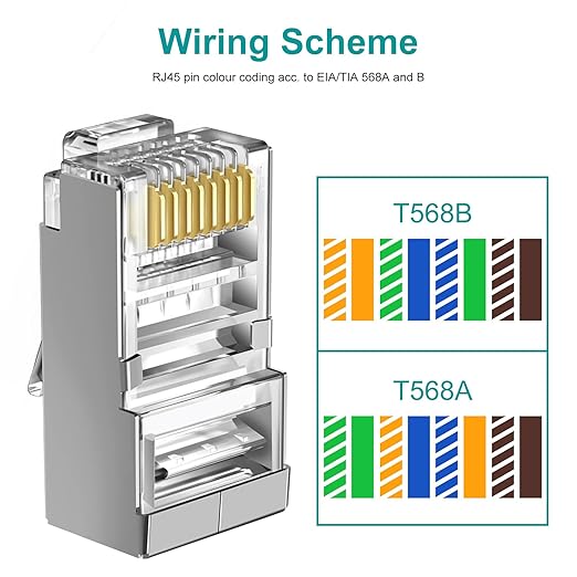 100-Pack Cat 6 Pass Through Shielded RJ45 Connectors - Image 6