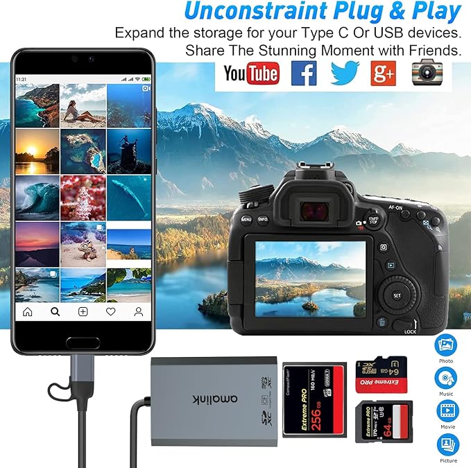 UHS-II SD Card Reader. Triple-Slot USB-A/USB-C CF Compact Flash Card Reader - Image 6