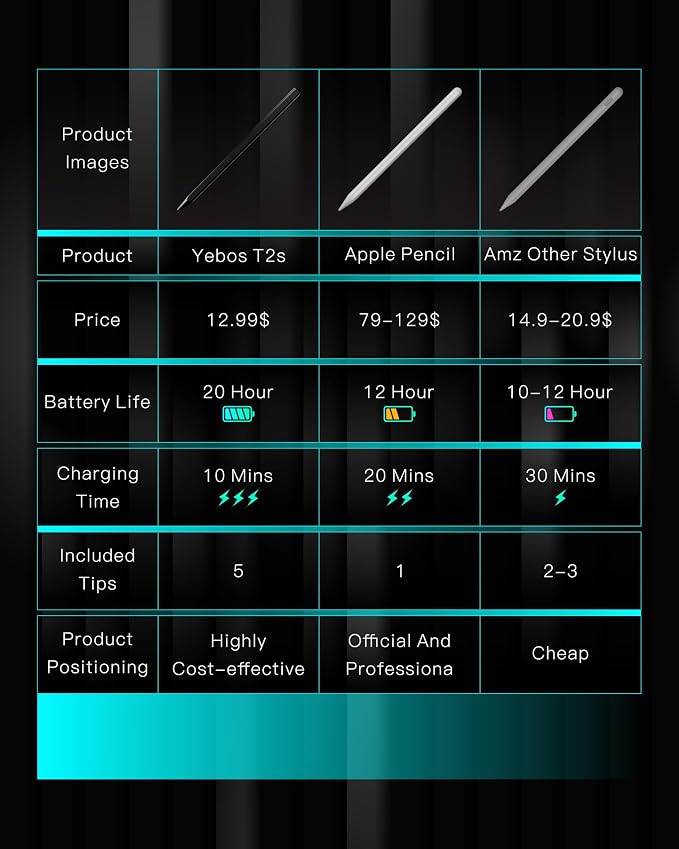 Stylus Pen for Apple iPad 11th&10th Generation, 3X Battery Life, USB-C Fast - Image 2