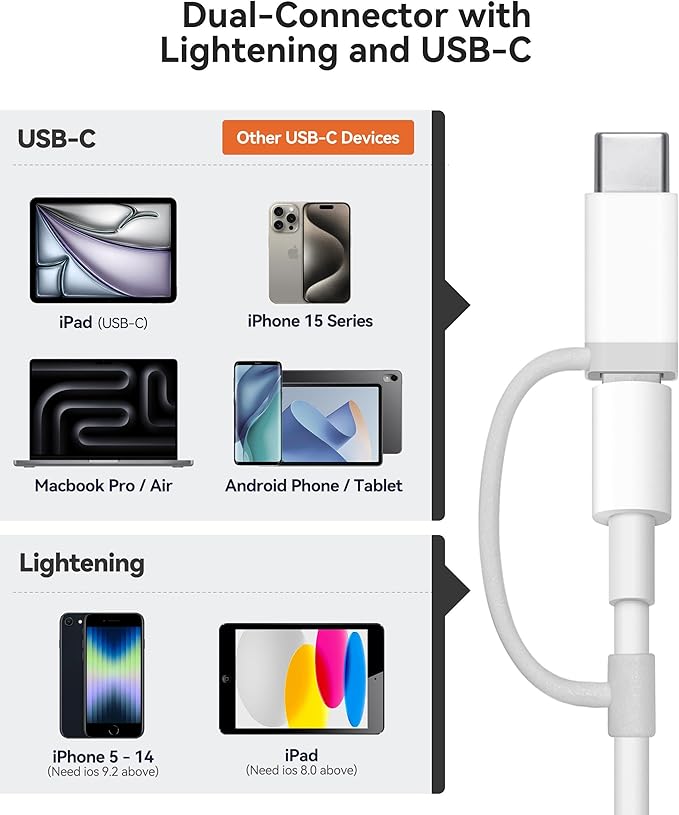 SD Card Reader for iPhone iPad Built-in Lightening & USB-C Dual Connectors Card - Image 5