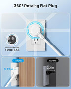 TROND 360° Rotating Flat Plug, Surge Protector Power Strip, 13AC Widely Spaced - Image 5