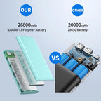 Portable Charger Power Bank 26800mah, Ultra-High Capacity Safer External Cell - Image 2