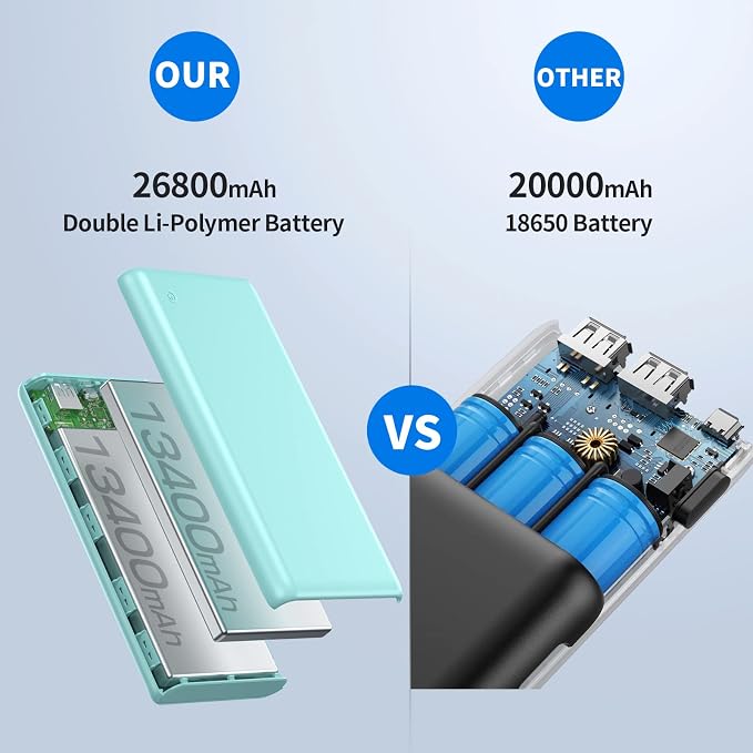Portable Charger Power Bank 26800mah, Ultra-High Capacity Safer External Cell - Image 2