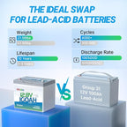 Redodo 12V 100Ah LiFePO4 Battery, Group 24 Rechargeable Lithium Deep Cycle RV - Image 4