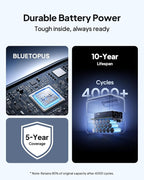 BLUETTI Elite 100 V2 Portable Power Station, 1024Wh LiFePO4 Battery Backup w/ 4 - Image 6