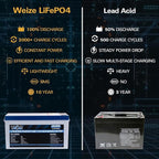 Weize 12V 200Ah LiFePO4 Lithium Battery, Built-in Smart BMS, 8000+ Deep Cycles - Image 3