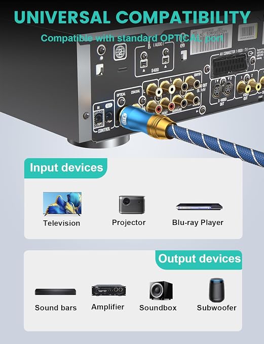 EMK Digital Optical Audio Cable Fiber Optical Toslink Cable SPDIF Audio Cable - Image 4
