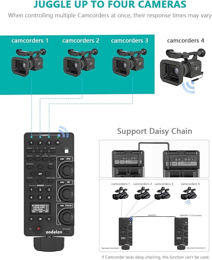Wireless Camcorder lanc Zoom Controller - Image 4