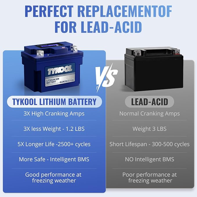 TYKOOL YTX4L-BS-Pro High PerformanceLithium Motorcycle Battery, 180CCA 12.8V - Image 7