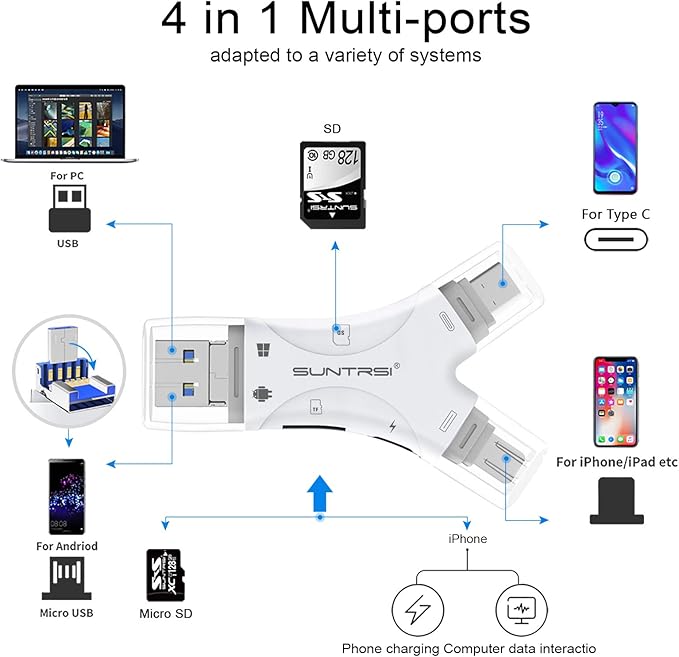 SD Card Reader for iPhone/ipad/Android/Mac/Computer/Camera, 4 in1 Micro SD Card - Image 2