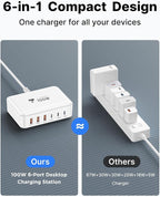 Aiminu USB C Charger Block Charging Station 6-Port 100W GaN USB C Fast Charging - Image 7