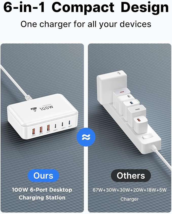 Aiminu USB C Charger Block Charging Station 6-Port 100W GaN USB C Fast Charging - Image 7