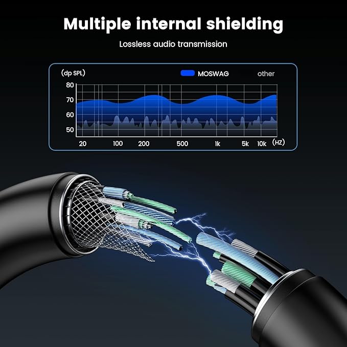 MOSWAG Headphone Splitter for Computer, 3.5mm Female to Dual 3.5mm Male Cable - Image 6