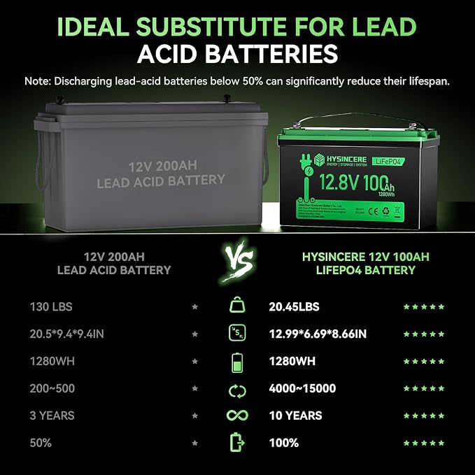 12V 100Ah LiFePO4 Battery BCI Group 31 Lithium Battery, Deep Cycle Battery - Image 2
