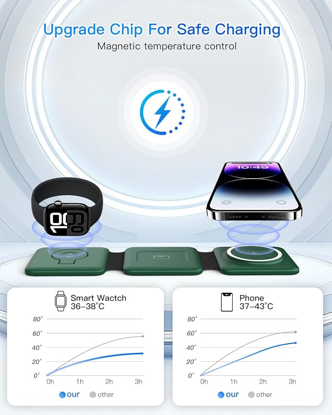 3 in 1 Wireless Charger for iPhone - Image 8
