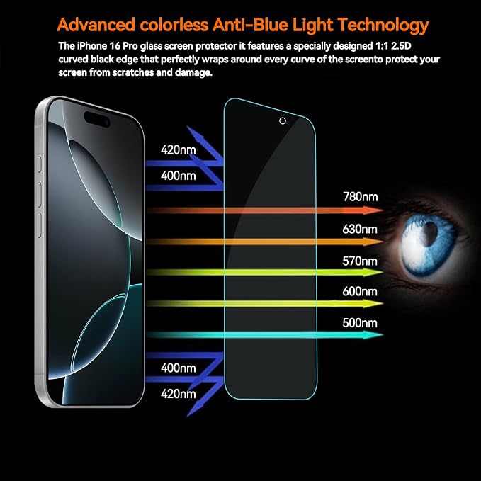 4 Pack Anti Blue Light Screen Protector - Image 4