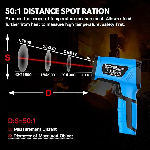 Infrared Thermometer Temperature Gun, -40℉ to 2192℉ Dual Laser High Temp - Image 3