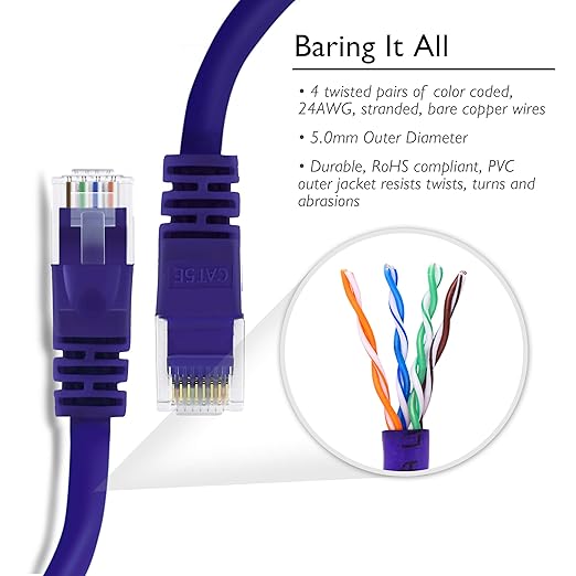 GearIT 24-Pack, Cat5e Ethernet Patch Cable 3 Feet - Image 4