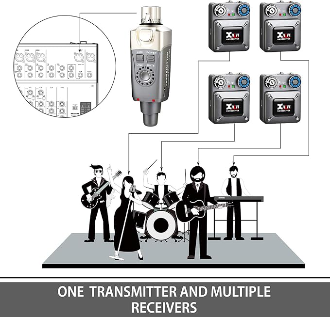 Xvive U4R Wireless in-Ear Monitor System Receiver - Image 6
