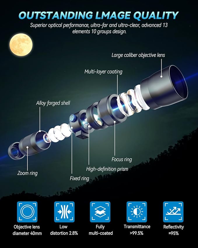 Evil Eye 20-60X Zoom Telephoto Lens, High Power HD Telephoto Phone Lens - Image 2