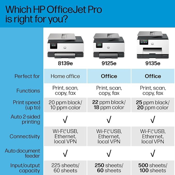 HP OfficeJet Pro 9125e All-in-One Printer, Printer-for-Small Medium Business - Image 9